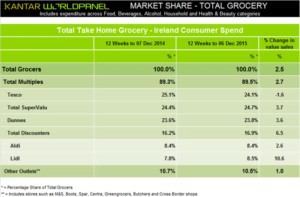 Kantar Figures