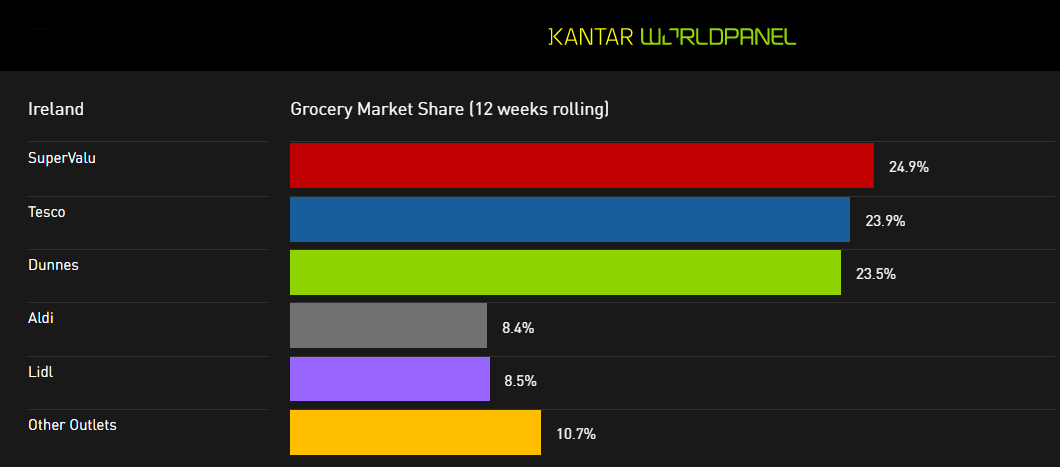 Kantar